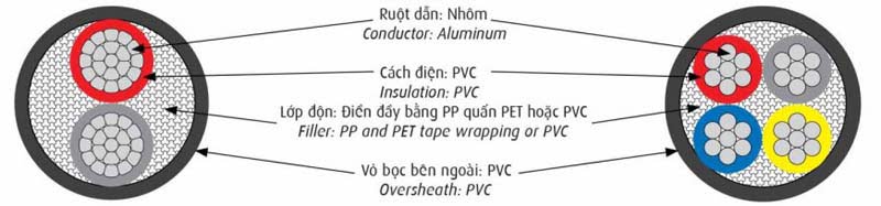Cáp Nhôm Hạ Thế CADIVI AVV