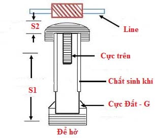 Cấu Tạo Và Họa Động Của LA - Chống Sét Ống