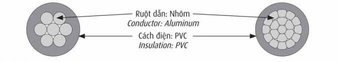 Cáp Điện CADIVI AV 0,6/1kV - Cáp Nhôm Hạ Thế