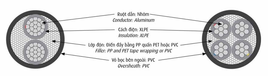 Cáp Điện CADIVI AXV 0,6/1kV - Cáp Nhôm Hạ Thế
