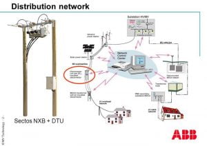 LBS SF6 Khí Entec - ABB cho Công Trình