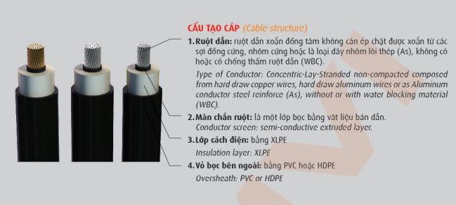 Cáp Trung Thế Treo Cadivi