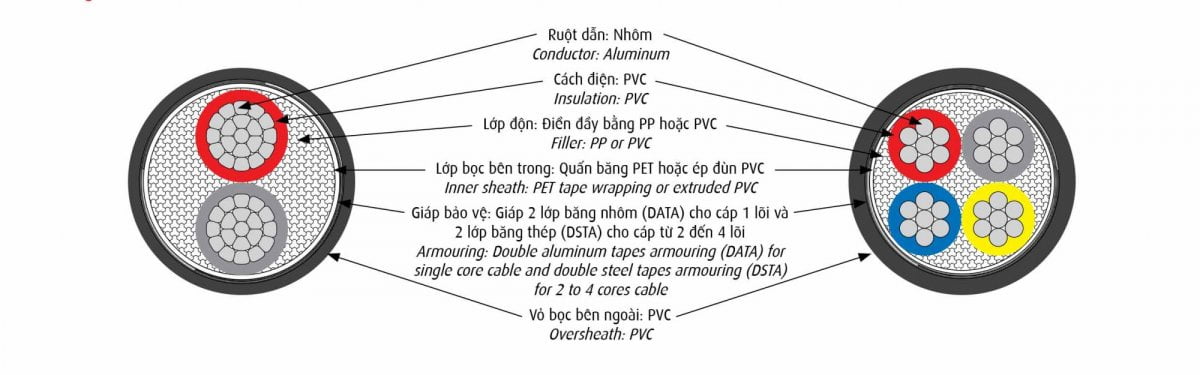 Cáp Điện CADIVI AVV/DATA & AVV/DSTA 0,6/1kV - Cáp Nhôm Hạ Thế