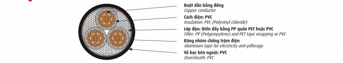 Cáp Điện Kế Cadivi DK-CVV