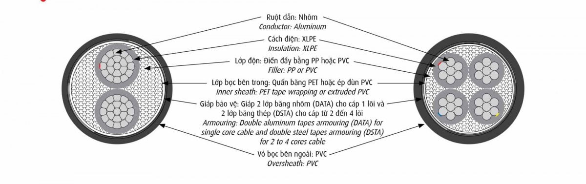 Cáp Ngầm Hạ Thế CADIVI AXV/DSTA - AXV/DSTA