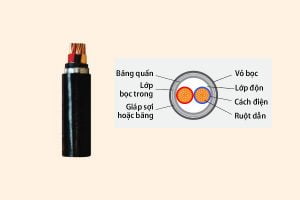 Cáp Điện Hạ Thế Giáp Băng Thép - CADIVI: CVV/DSTA - CXV/DSTA - 0,6/1 kV - Cáp Ngầm 2 Ruột Đồng