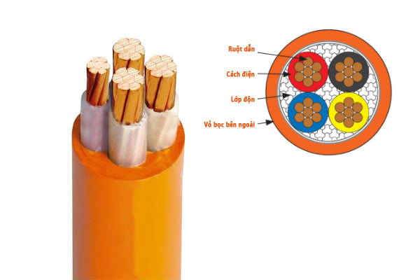 Cáp Chậm Cháy - Cáp Chống Cháy 3 Lõi Pha 1 Lõi Trung Tính