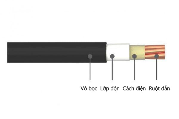 Cáp điện lực chậm cháy hạ thế - CXV/FRT - CVV/FRT - Cáp Đồng 1 Đến 4 Lõi