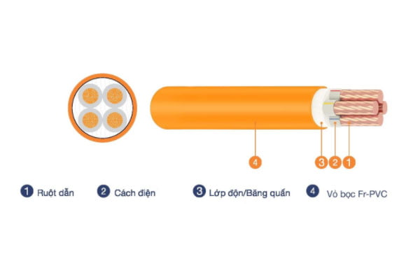 Cáp Điện Lực Chậm Cháy Hạ Thế - CVV/FRT - CXV/FRT 