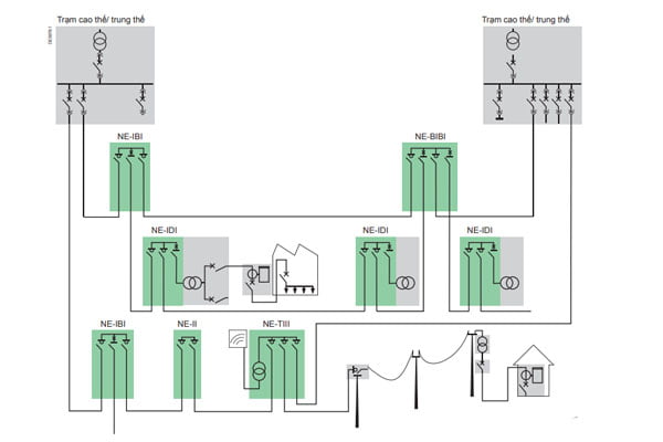 Sơ Đồ Nguyên Lý Tủ Trung Thế RMU Schneider Loại Không Mở Rộng