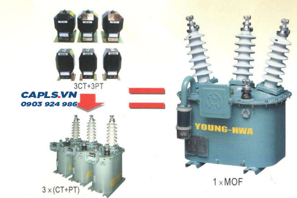 Bảng Giá: Hợp Bộ Đo Lường Đa Chức Năng MOF (Chính Hãng - Giá Tốt)