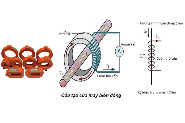 Cấu tạo máy biến dòng đo lường MCT