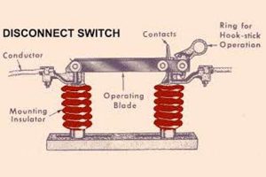 Bảng Giá: Dao Cách Ly DS - 3 Pha 24kV 630A (Epoxy) - Tuấn Ân 