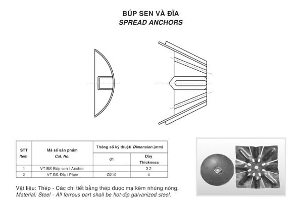 Cấu Tạo Bộ Neo Xòe - Búp Sen Và Đĩa