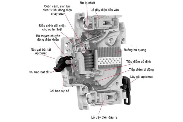 Cấu Tạo MCCB Aptomat Khối
