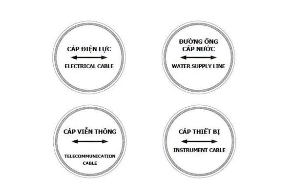 Cập Nhật Giá Mốc Sứ Cảnh Báo Cáp Ngầm Mũi Tên Thẳng