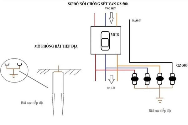 Sơ đồ đấu nối chống sét van hạ thế GZ 500 V