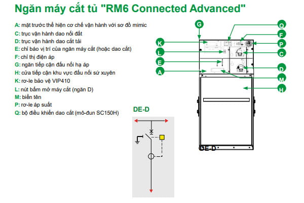 Cấu tạo tủ Schneider RM6-De-I Tủ RMU 24kV mở rộng 1 ngăn cầu dao