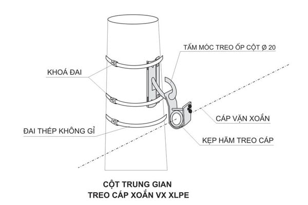 PHỤ KIỆN CÁP VẶN XOẮN ABC